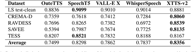 Figure 2 for ClonEval: An Open Voice Cloning Benchmark