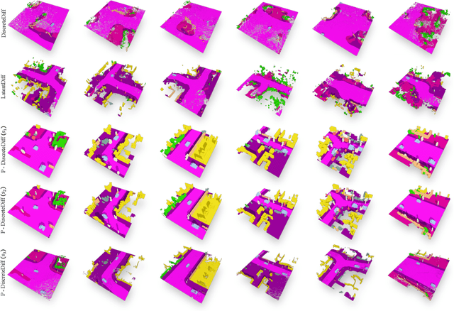 Figure 4 for Pyramid Diffusion for Fine 3D Large Scene Generation