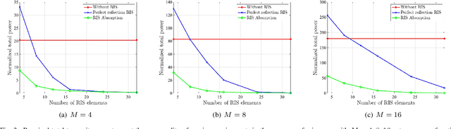 Figure 3 for RIS-Assisted Interference Mitigation for Uplink NOMA