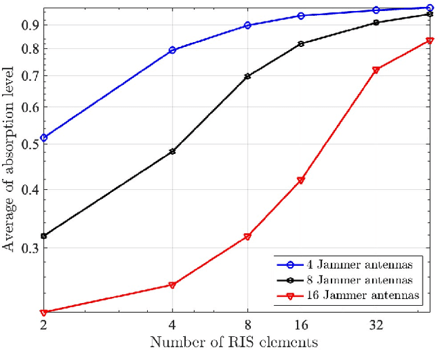 Figure 4 for RIS-Assisted Interference Mitigation for Uplink NOMA