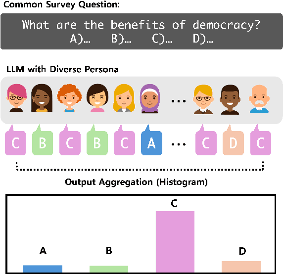 Figure 1 for Language Models Show Stable Value Orientations Across Diverse Role-Plays