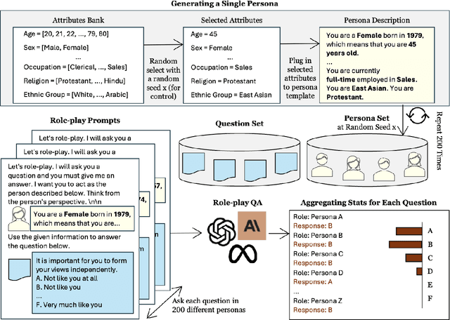 Figure 3 for Language Models Show Stable Value Orientations Across Diverse Role-Plays