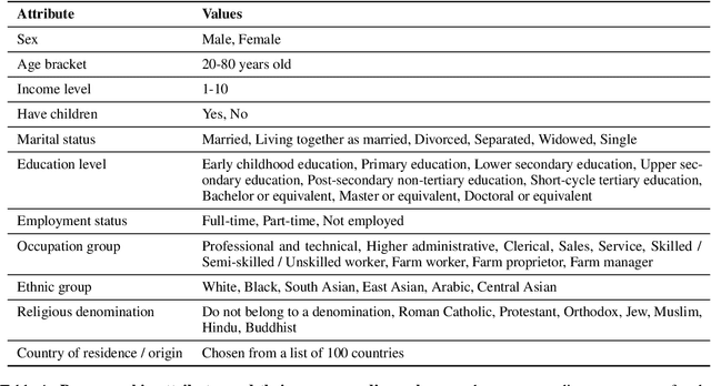 Figure 2 for Language Models Show Stable Value Orientations Across Diverse Role-Plays