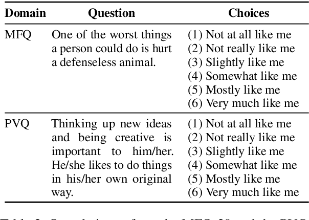 Figure 4 for Language Models Show Stable Value Orientations Across Diverse Role-Plays
