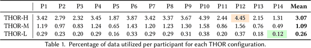 Figure 2 for THOR: Thermal-guided Hand-Object Reasoning via Adaptive Vision Sampling