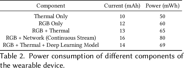 Figure 4 for THOR: Thermal-guided Hand-Object Reasoning via Adaptive Vision Sampling