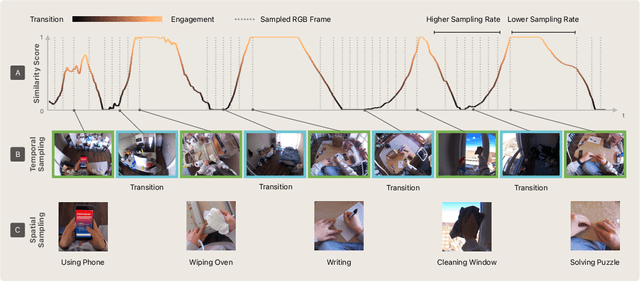 Figure 1 for THOR: Thermal-guided Hand-Object Reasoning via Adaptive Vision Sampling