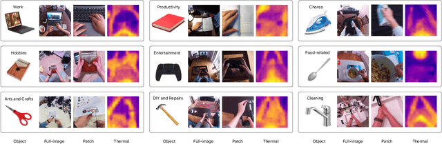 Figure 3 for THOR: Thermal-guided Hand-Object Reasoning via Adaptive Vision Sampling
