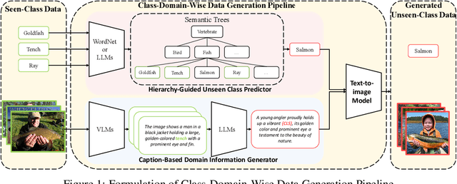 Figure 1 for Beyond the Seen: Bounded Distribution Estimation for Open-Vocabulary Learning