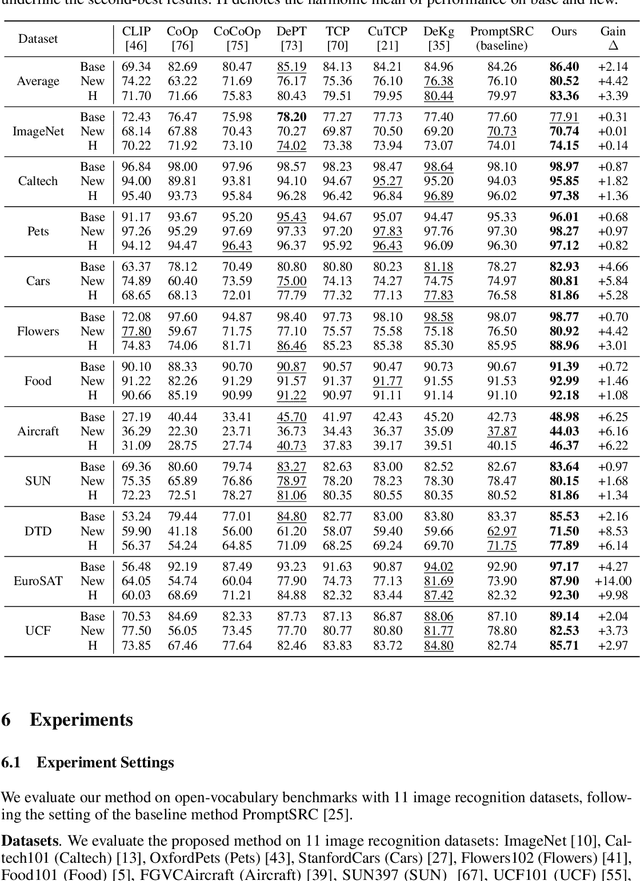 Figure 2 for Beyond the Seen: Bounded Distribution Estimation for Open-Vocabulary Learning