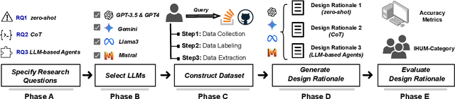 Figure 1 for Using LLMs in Generating Design Rationale for Software Architecture Decisions