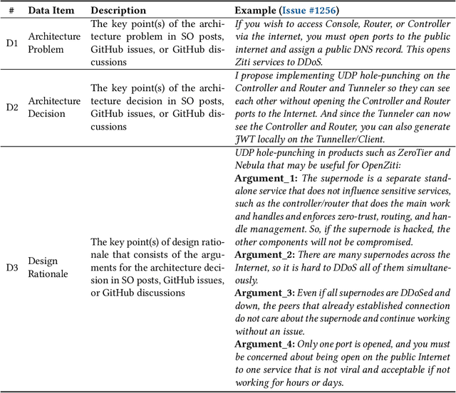 Figure 4 for Using LLMs in Generating Design Rationale for Software Architecture Decisions