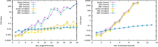 Figure 1 for General Boolean Formula Minimization with QBF Solvers