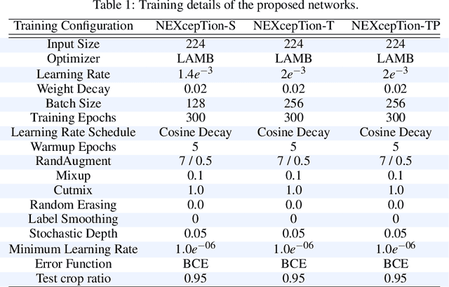 Figure 2 for From Xception to NEXcepTion: New Design Decisions and Neural Architecture Search