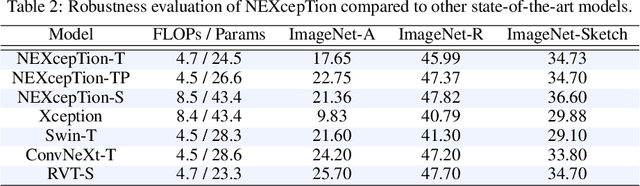 Figure 4 for From Xception to NEXcepTion: New Design Decisions and Neural Architecture Search