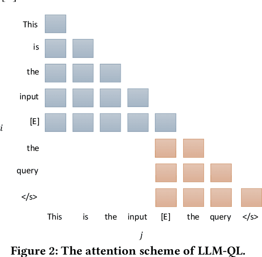 Figure 3 for Unleashing the Power of LLMs in Dense Retrieval with Query Likelihood Modeling