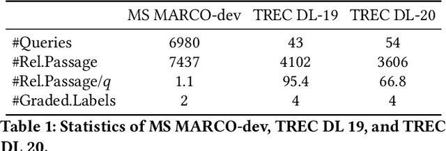 Figure 2 for Unleashing the Power of LLMs in Dense Retrieval with Query Likelihood Modeling