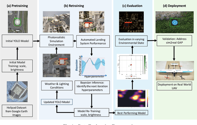 Figure 1 for Bayesian Data Augmentation and Training for Perception DNN in Autonomous Aerial Vehicles