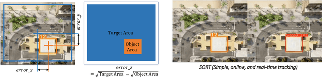 Figure 4 for Bayesian Data Augmentation and Training for Perception DNN in Autonomous Aerial Vehicles