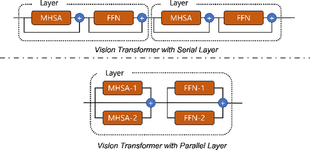 Figure 3 for A Billion-scale Foundation Model for Remote Sensing Images
