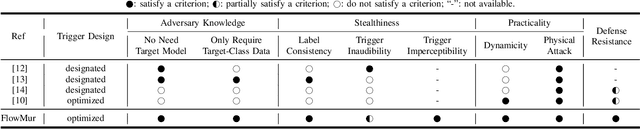 Figure 1 for FlowMur: A Stealthy and Practical Audio Backdoor Attack with Limited Knowledge
