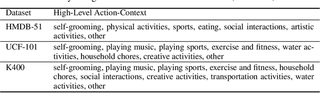 Figure 2 for Videoprompter: an ensemble of foundational models for zero-shot video understanding