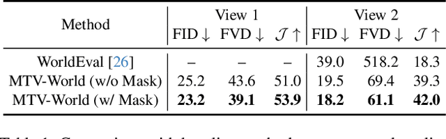 Figure 2 for Towards High-Consistency Embodied World Model with Multi-View Trajectory Videos