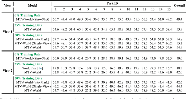 Figure 4 for Towards High-Consistency Embodied World Model with Multi-View Trajectory Videos