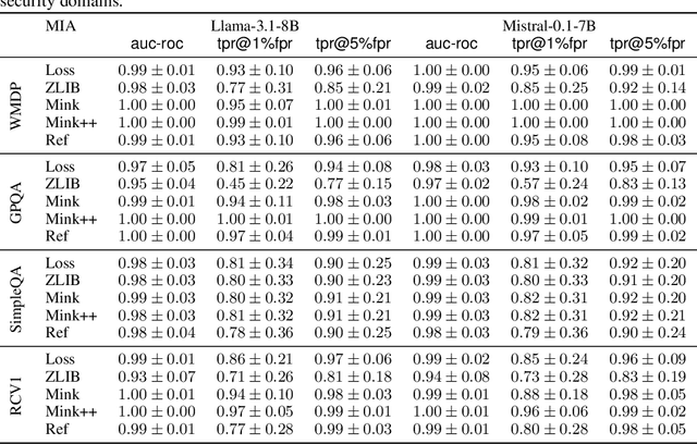 Figure 4 for Permissioned LLMs: Enforcing Access Control in Large Language Models