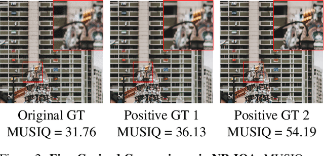 Figure 3 for Augmenting Perceptual Super-Resolution via Image Quality Predictors