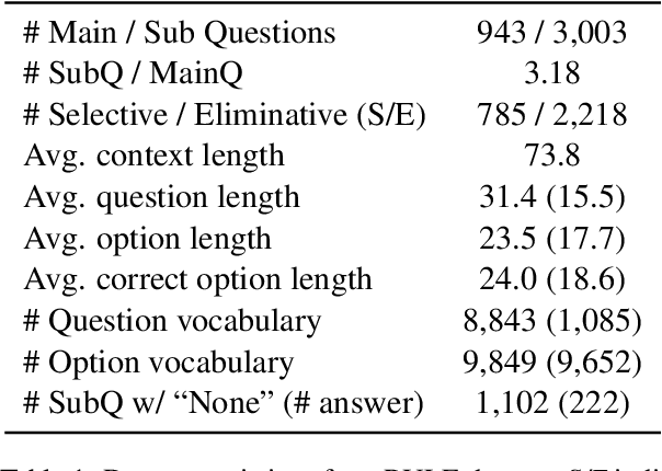 Figure 2 for Evaluating the Rationale Understanding of Critical Reasoning in Logical Reading Comprehension