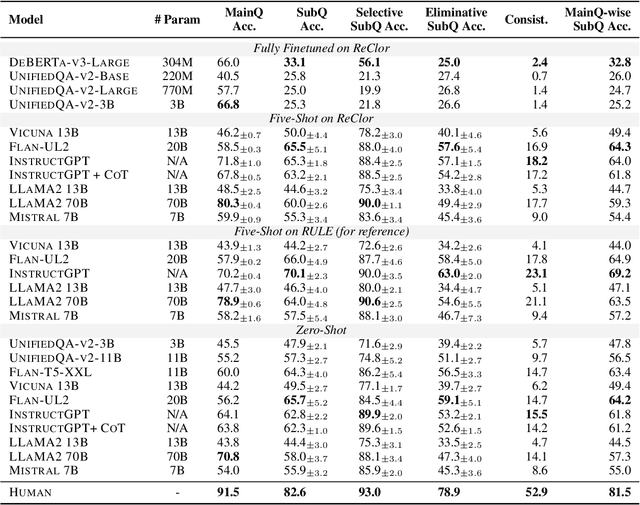 Figure 4 for Evaluating the Rationale Understanding of Critical Reasoning in Logical Reading Comprehension