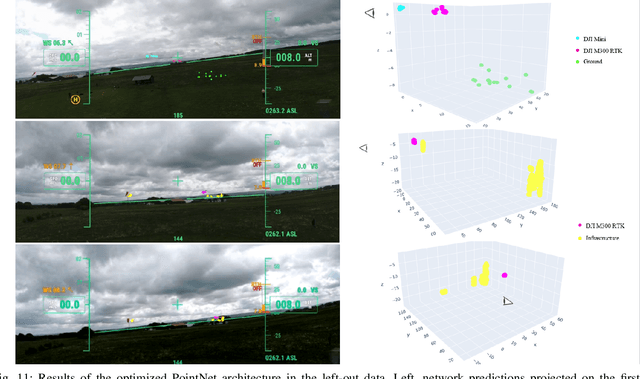 Figure 3 for Segmentation of Drone Collision Hazards in Airborne RADAR Point Clouds Using PointNet