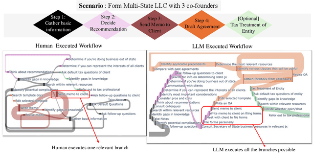 Figure 1 for LawFlow : Collecting and Simulating Lawyers' Thought Processes