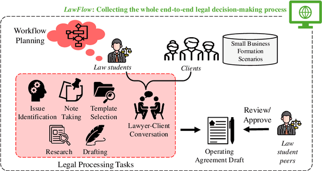 Figure 3 for LawFlow : Collecting and Simulating Lawyers' Thought Processes