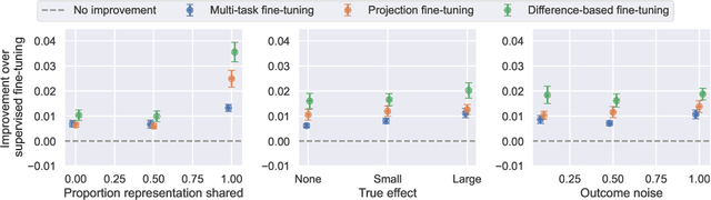 Figure 1 for Estimating Wage Disparities Using Foundation Models
