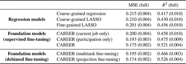 Figure 2 for Estimating Wage Disparities Using Foundation Models