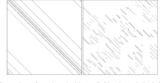 Figure 4 for Synthetic Image Detection via Spectral Gaps of QC-RBIM Nishimori Bethe-Hessian Operators