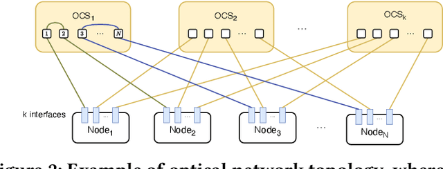 Figure 3 for Enabling Reconfiguration-Communication Overlap for Collective Communication in Optical Networks