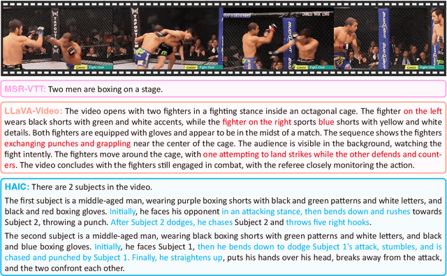 Figure 1 for HAIC: Improving Human Action Understanding and Generation with Better Captions for Multi-modal Large Language Models