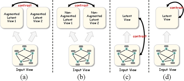 Figure 1 for Single-View Graph Contrastive Learning with Soft Neighborhood Awareness