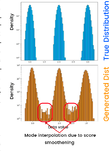 Figure 1 for Laplacian Score Sharpening for Mitigating Hallucination in Diffusion Models