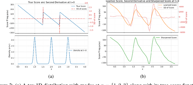 Figure 2 for Laplacian Score Sharpening for Mitigating Hallucination in Diffusion Models