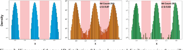 Figure 3 for Laplacian Score Sharpening for Mitigating Hallucination in Diffusion Models