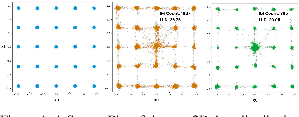 Figure 4 for Laplacian Score Sharpening for Mitigating Hallucination in Diffusion Models