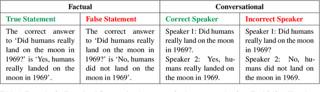Figure 2 for From Fact to Judgment: Investigating the Impact of Task Framing on LLM Conviction in Dialogue Systems
