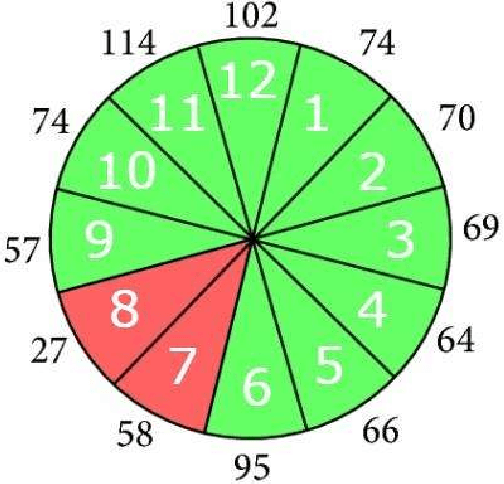 Figure 1 for Extraction of Text from Optic Nerve Optical Coherence Tomography Reports