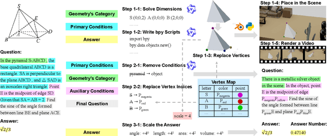Figure 2 for SIRI-Bench: Challenging VLMs' Spatial Intelligence through Complex Reasoning Tasks