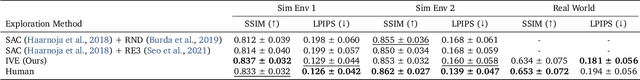 Figure 4 for Imagine, Verify, Execute: Memory-Guided Agentic Exploration with Vision-Language Models