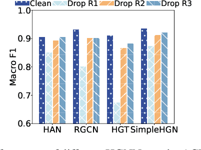 Figure 1 for HeTa: Relation-wise Heterogeneous Graph Foundation Attack Model
